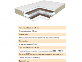 Матрас Хюгге 120х200 в Тобольске - tobolsk.magazinmebel.ru | фото - изображение 2